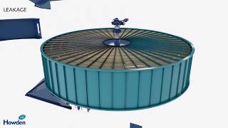 Howden Rotary Heat Exchangers  Air Pre Heater Animation [upl. by Kendre]