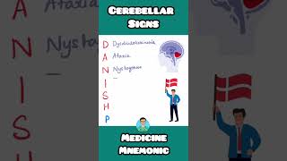 Cerebellar signs in clinical practice inicet firstaidusmle neetpg mnemonics [upl. by Waligore]