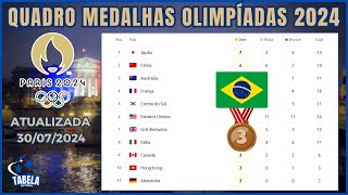 VEJA O QUADRO DE MEDALHAS OLIMPÍADAS PARIS 2024 ATUALIZADO  MEDALHAS DO BRASIL HOJE OLIMPIADAS [upl. by Lindeberg]