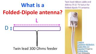 What is a folded dipole antenna [upl. by Penelope]