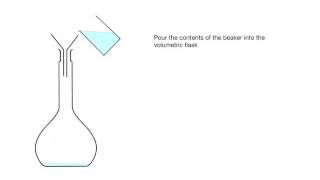 Rates Of Reaction 2 Collecting Gas  GCSE Science Required Practical [upl. by Nylzor]