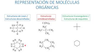 Representación de moléculas [upl. by Ribal846]