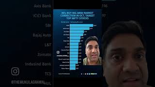 Market crash mei mutual fund ne kya kharida shorts mutualfunds stockmarket nifty mukulagrawal [upl. by Debor489]