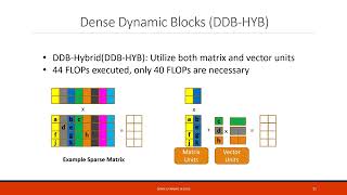 Dense Dynamic Blocks Optimizing SpMM for Processors with Vector and Matrix Units Using ML [upl. by Earesed]