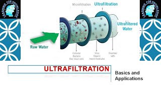 Ultrafiltration UF Basics Selection Applications and Advantagesdisadvantages [upl. by Ranson]