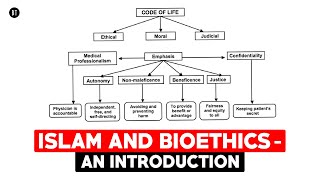 Islam and Bioethics  An Introduction with Prof Mohammed Ghaly [upl. by Otrebor]