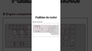 DIAGRAMA de FUSIBLES y RELES de Toyota AVALON año 2011 Gratis Short toyotaavalon avalon [upl. by Cott817]