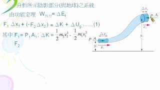 內容講解白努利方程式 [upl. by Neilson96]