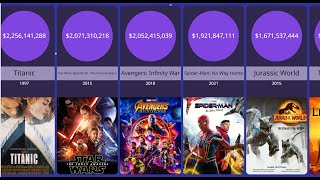 Top 200 Biggest Box Office Movies Of All Time  Comparison [upl. by Dnilazor611]