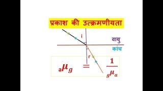 Principle of reversibility of light 12th physics optics प्रकाश की उत्क्रमणीयता का सिद्धांत in hindi [upl. by Divad]