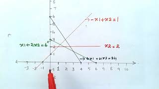 Graphical Method in Tamil PART1 [upl. by Edelman]