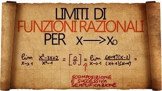 Limiti di Funzioni Razionali per x tendente ad un numero [upl. by Mueller]