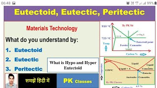 Eutectoid Eutectic PeritecticIron carbon diagram reactionsHypo and hyper Eutectoid [upl. by Skiba]