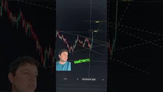 Análise explicada🔥 daytrade forex tradebrasil criptomoedas binancecrypto volatilidade [upl. by Flita]