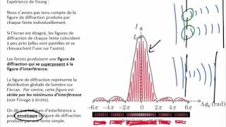 36  Lintensité de la figure de diffraction [upl. by Kcirdor74]