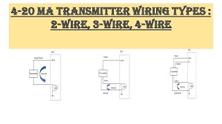 420 mA Transmitter Wiring Types  2 Wire 3 Wire 4 Wire [upl. by Reo]