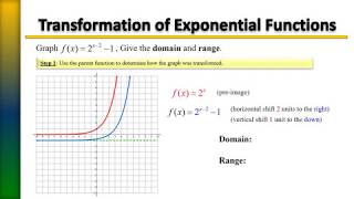 Graphs of Exponential Functions 4 [upl. by Philbrook]