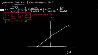 Enzymes Part 3 of 5  Lineweaver Burk Plot  Double Reciprocal Plot [upl. by Rhianon178]