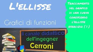 Grafici di funzioni elementari con ellisse esercizi  1 [upl. by Washburn329]