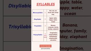 Syllables and its types learnenglishonline english englishlanguage language [upl. by Ativoj]