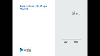 tuberculosis tuberculosis Tuberculosis drugs market [upl. by Martella]