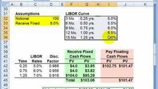 FRM How to value an interest rate swap [upl. by Anik95]