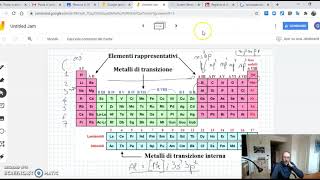 Tavola periodica e configurazione elettronica esterna [upl. by Cathee]