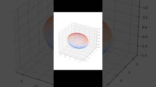 4D hypersphere animation pythonprogramming plot plotting graph animation [upl. by Htesil953]