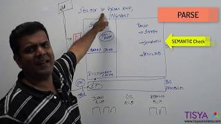 SELECT statement Processing in an Oracle Database  DBArch Video 7 [upl. by Afrikah]