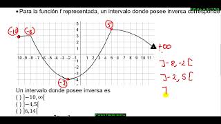 Ejercicios resueltos función inversa [upl. by Yznil715]