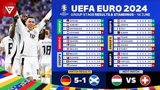 🔵 UEFA Euro 2024 Match Results Today amp Standings Table as of 14 June 2024 [upl. by Lovett140]