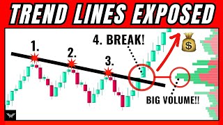 ULTIMATE Trend Line Trading Strategy So Accurate It’s Unfair…… [upl. by Edgell]