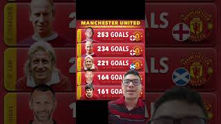 Maximos goleadores de la historia del Manchester United [upl. by Merete]