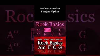 Rock Basics Am F C G  basic rock backing track Have fun [upl. by Arbrab]