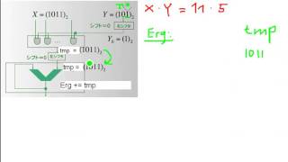 Rechnerarchitektur Sequentieller Multiplizierer Algorithmus [upl. by Asit]