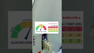 importance of Hba1c test laboratorylife labtechnologist hba1c labtechankita medicaleducation [upl. by Eissert]