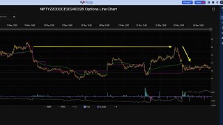 Charting with Volume Point of Control [upl. by Selry]