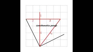 Pythagoras Theorem The 1 2 3 4 5 Egyptian Tangram from a Simplistic Perspective pythagoras [upl. by Sauer]