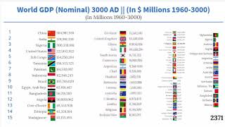 World GDP Nominal 3000 Top 50 Countries by Nominal GDP 19603000 [upl. by Casey]