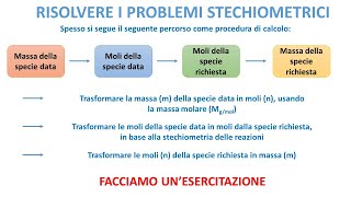 RISOLVERE ESERCIZI DI STECHIOMETRIA [upl. by Kizzie]