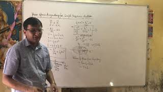 Phase space simple harmonic oscillator [upl. by Serrell]