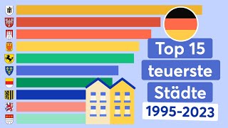 Top 15 Städte mit den teuersten ImmobilienKaufpreisen in Deutschland 19952023 [upl. by Alsworth]