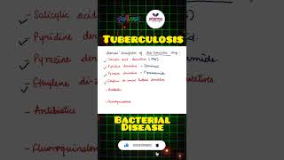 Chemical classification of Antitubercular drugs ytshorts [upl. by Gladys]