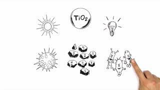 Process of Titanium Dioxide Photocatalysis [upl. by Wit180]