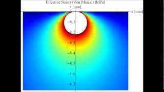 Hertzian contact between a sphere and a halfplane [upl. by Orel]