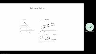 ECS2602LU4IS curveLM curveISLM modelMacroeconomics 2 [upl. by Ainola]