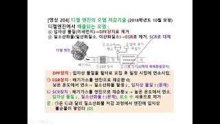 204 국어와 과학 요소수 대란 디젤엔진 오염저감 질소산화물 미세먼지 EGR SCR 선택적촉매환원장치 DPF 공간속도 암모니아슬립 [upl. by Annahavas]