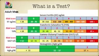 What is a Psychometric Test Crash Course  Module1 [upl. by Llednar]