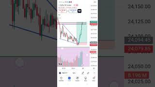 Crypto options trendingtrading cryptocurrency btcoin trading btcoin [upl. by Johnathan]