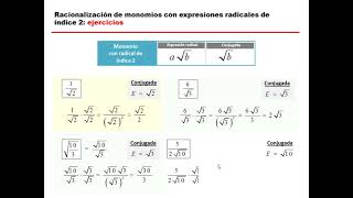 Racionalización de monomios de índice 2  versión completa [upl. by Burnham]